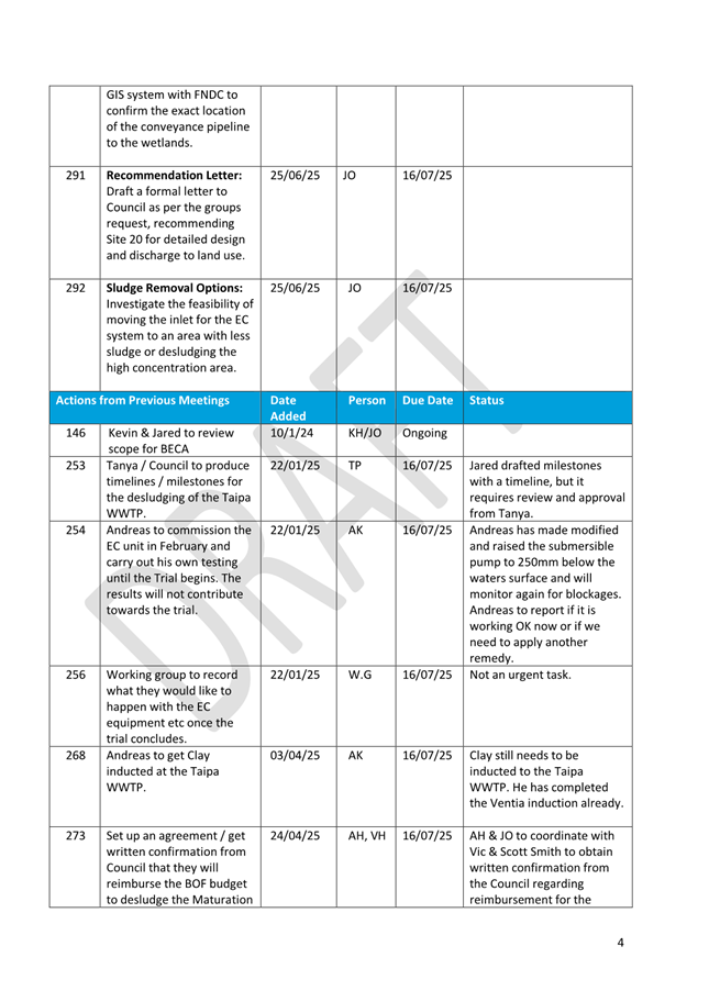 A close-up of a document

AI-generated content may be incorrect.