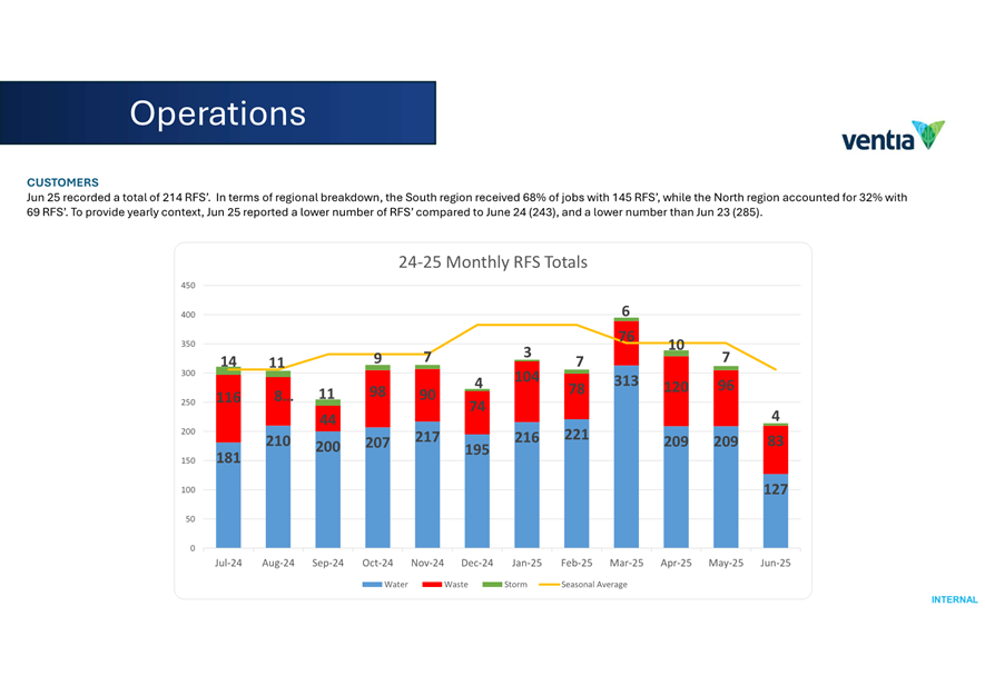 A screenshot of a graph

AI-generated content may be incorrect.