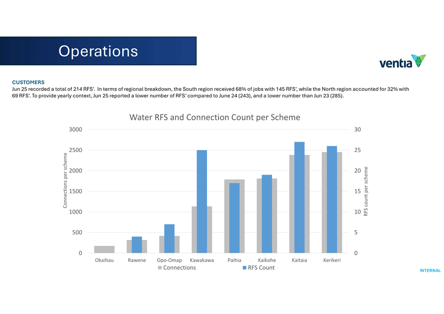 A graph of a company

AI-generated content may be incorrect.