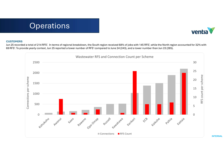 A screenshot of a graph

AI-generated content may be incorrect.
