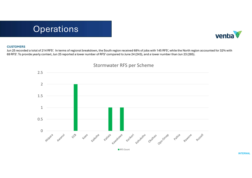 A screenshot of a graph

AI-generated content may be incorrect.
