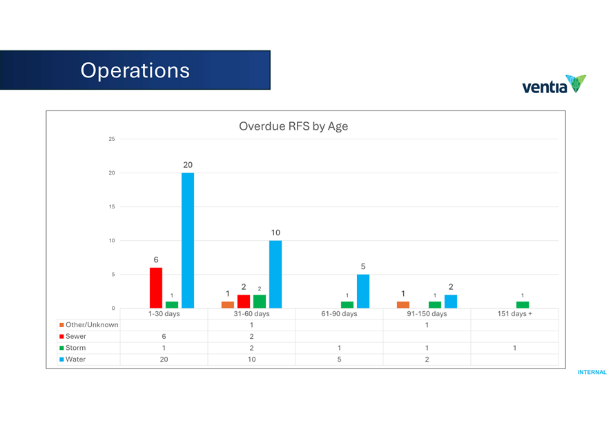 A screenshot of a graph

AI-generated content may be incorrect.