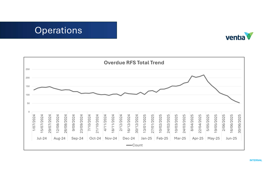 A graph showing the number of operations

AI-generated content may be incorrect.