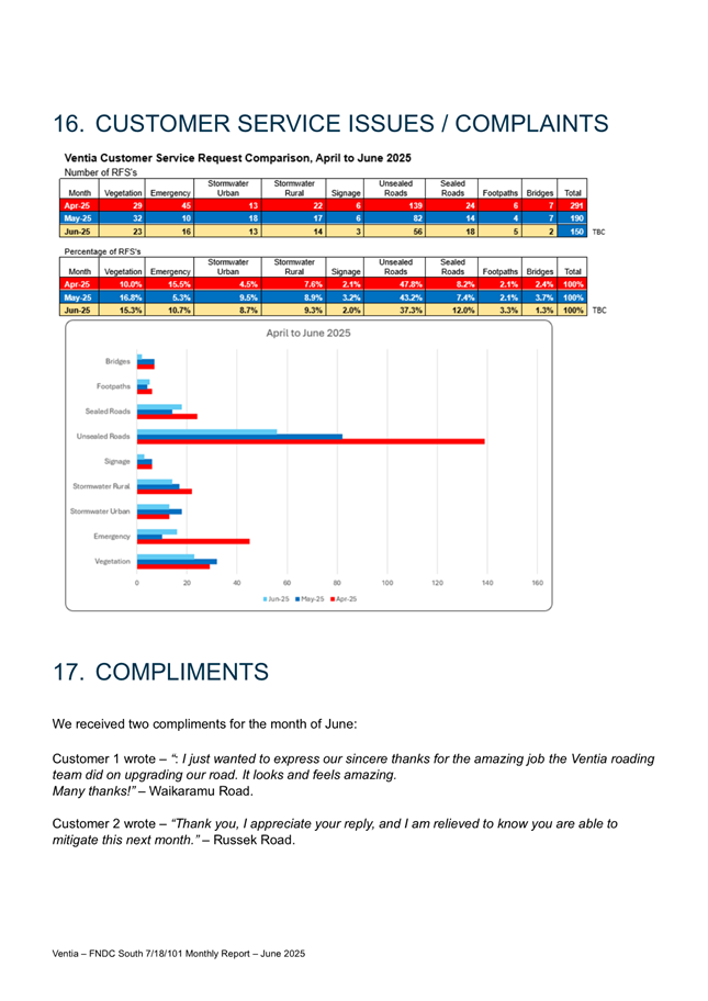 A screenshot of a document

AI-generated content may be incorrect.