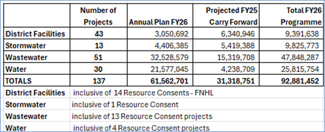 A table with numbers and a number of projects

AI-generated content may be incorrect.