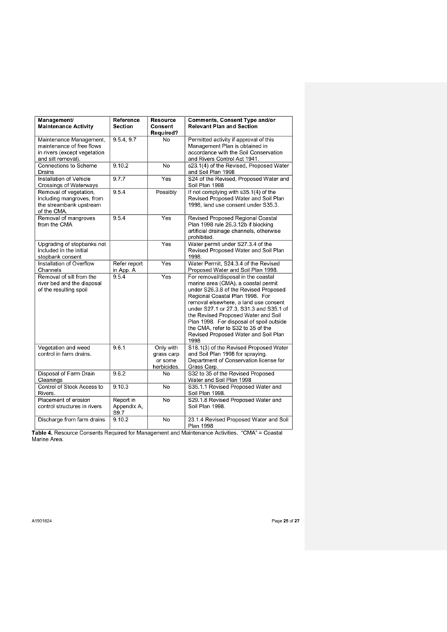 A close-up of a document

AI-generated content may be incorrect.