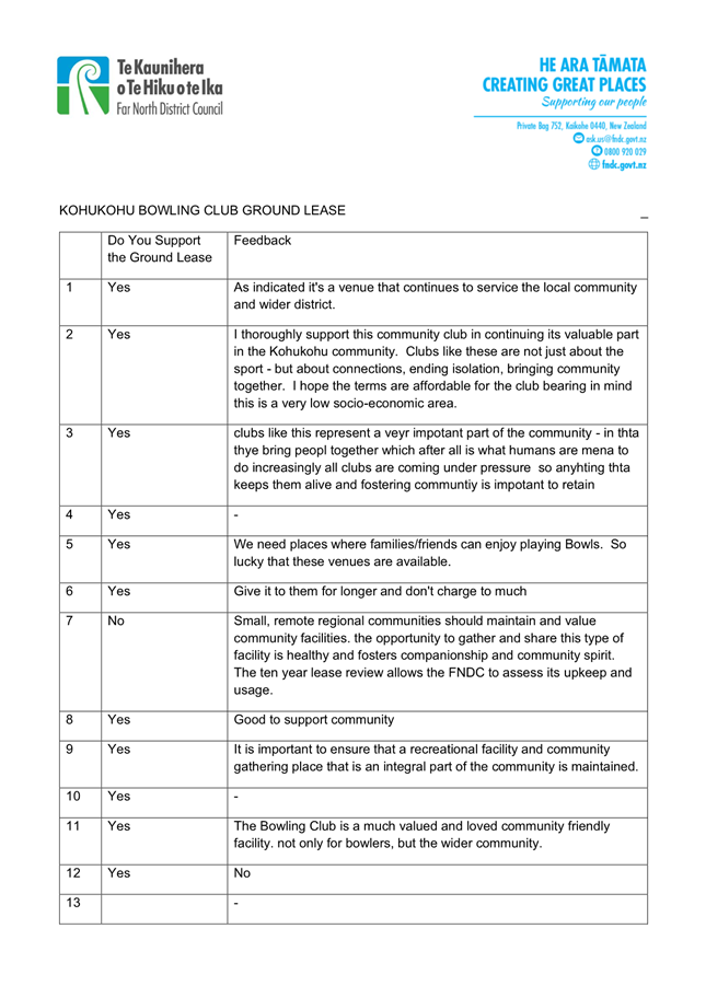 A close-up of a questionnaire

AI-generated content may be incorrect.