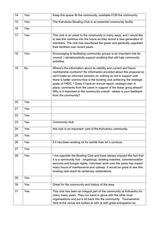 A close-up of a questionnaire

AI-generated content may be incorrect.