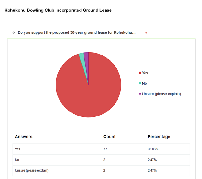 A screenshot of a graph

AI-generated content may be incorrect.