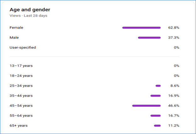 A screenshot of a graph

AI-generated content may be incorrect.