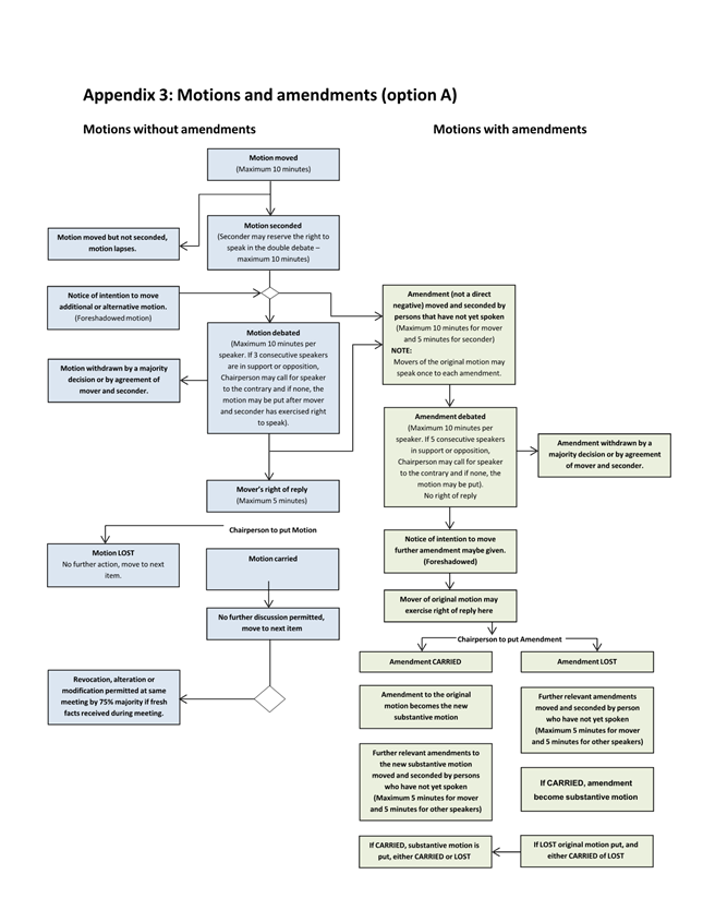 A diagram of a company

AI-generated content may be incorrect.