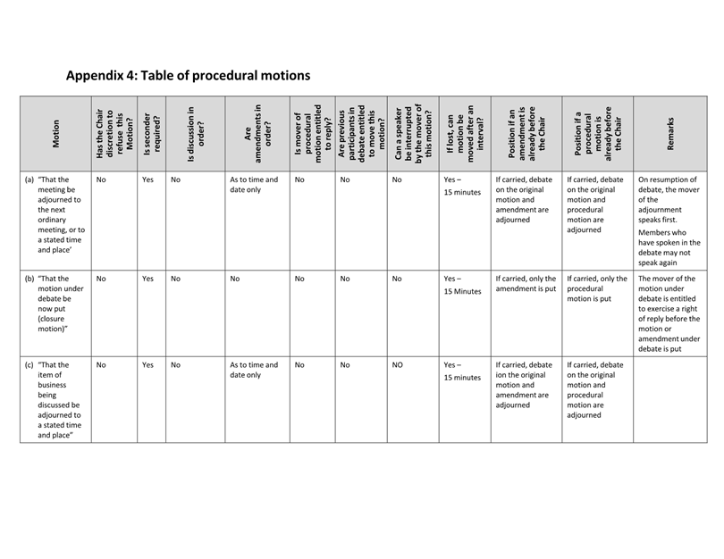 A table of procodul motion

AI-generated content may be incorrect.