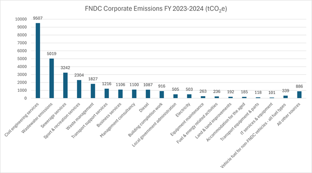 A graph with numbers and text
AI-generated content may be incorrect.