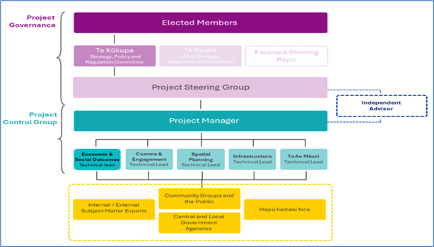 A diagram of a company
AI-generated content may be incorrect.