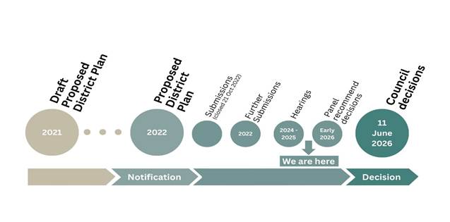 A diagram of a project

AI-generated content may be incorrect.