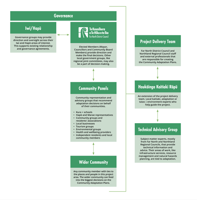 A diagram of a company

AI-generated content may be incorrect.